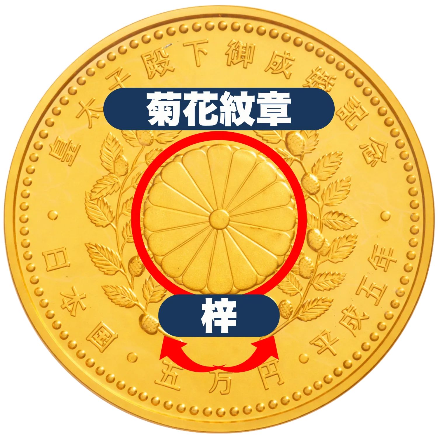 皇太子殿下御成婚記念5万円金貨の買取価格はいくら？ | 古銭場